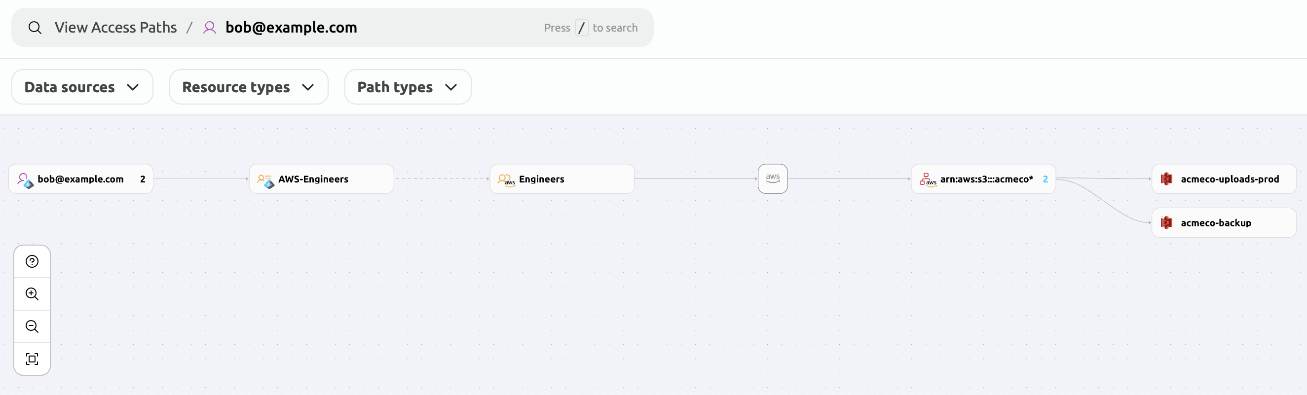 Example of an Entra ID user's access paths